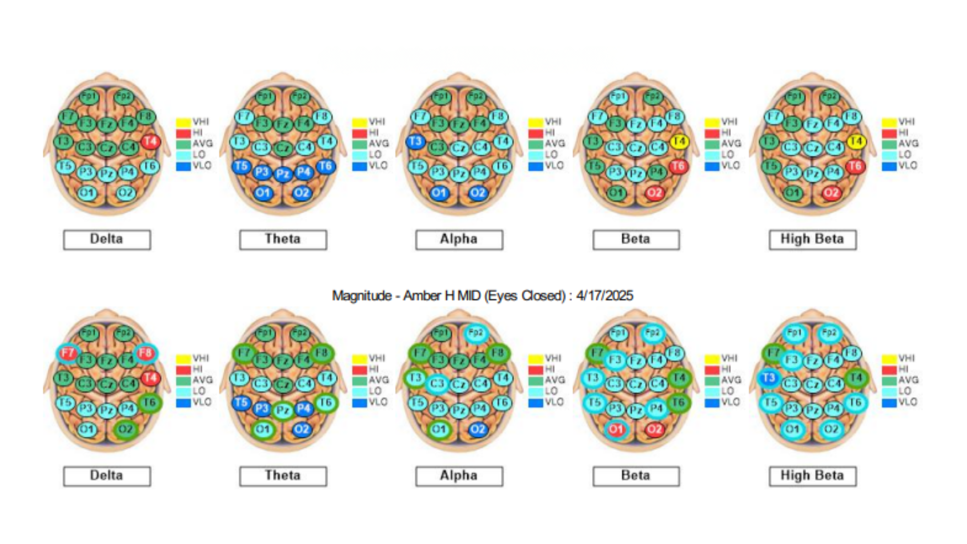 headmap